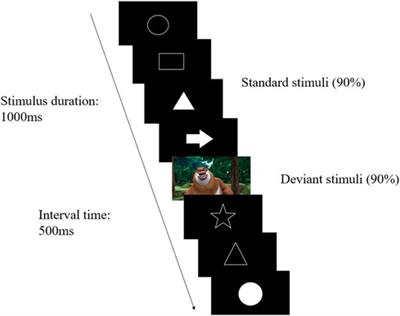 An event-related potential study of P300 in preschool children with attention deficit hyperactivity disorder